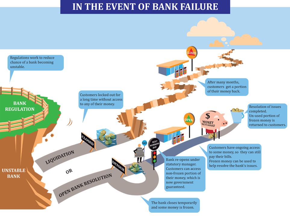 Open Bank Resolution