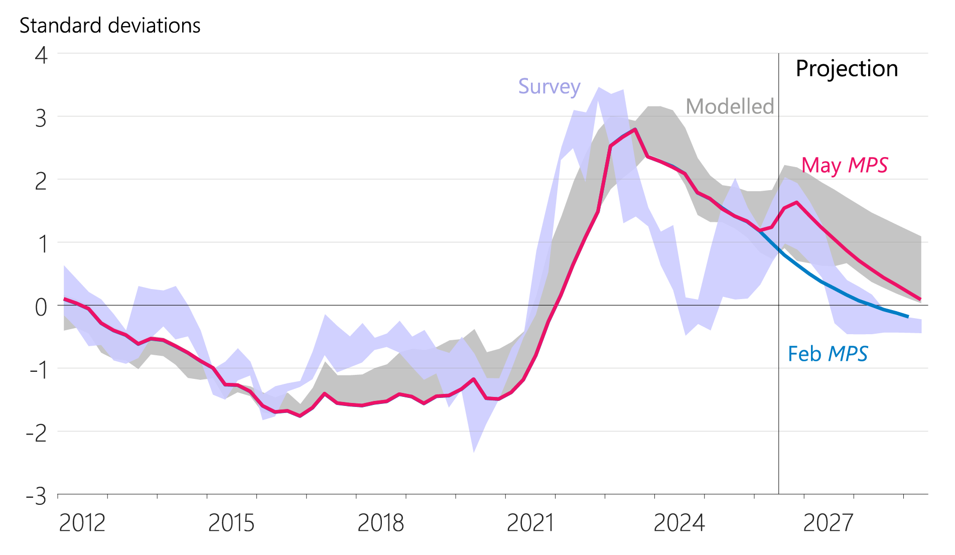 Figure 5.8: Price‑setting behaviour (quarterly average)