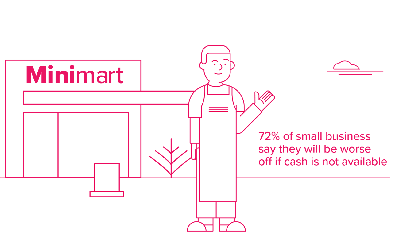 72% of small business say they will be worse off if cash is not available