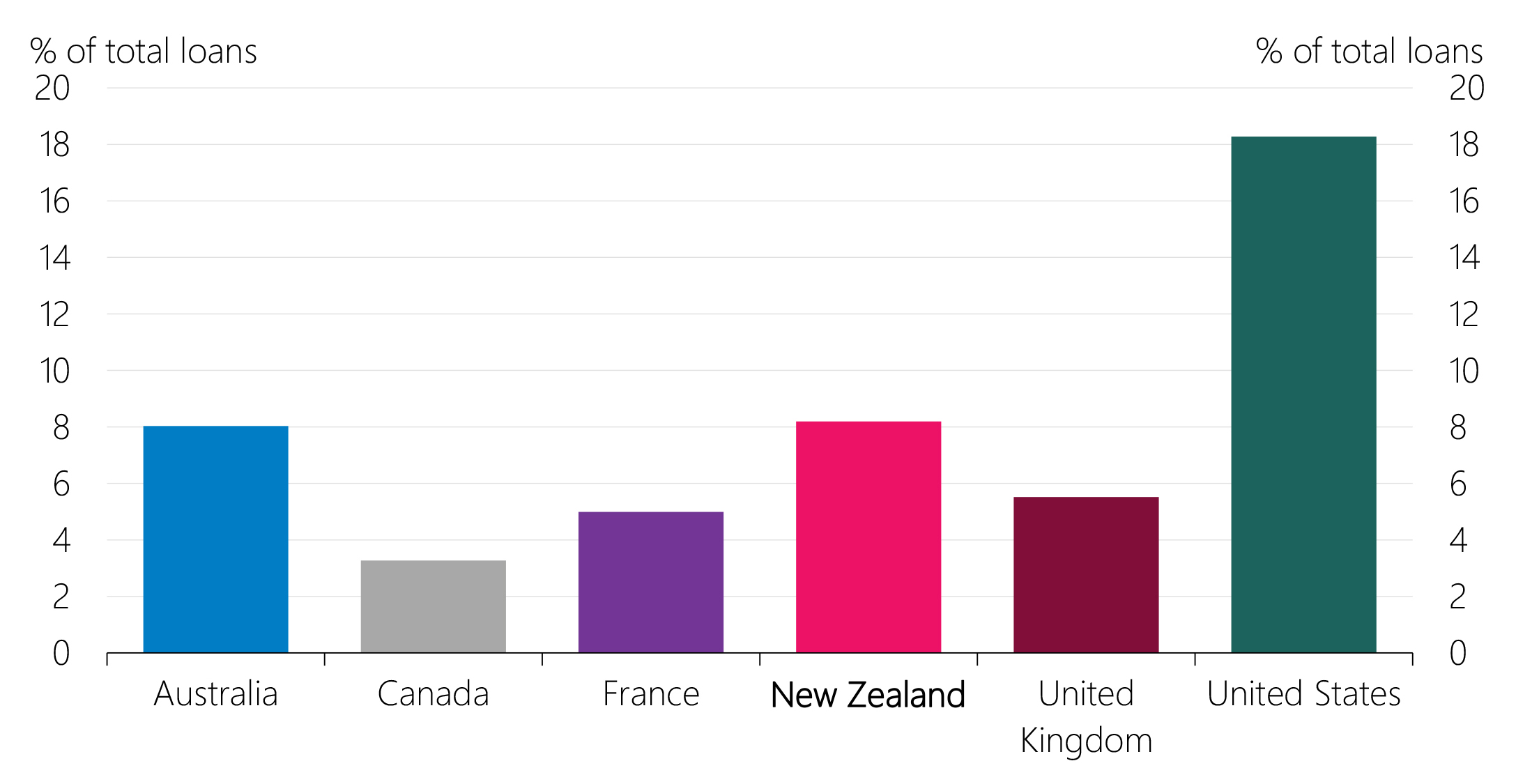 Figure 2.2 Commercial property share of banks’ total loans