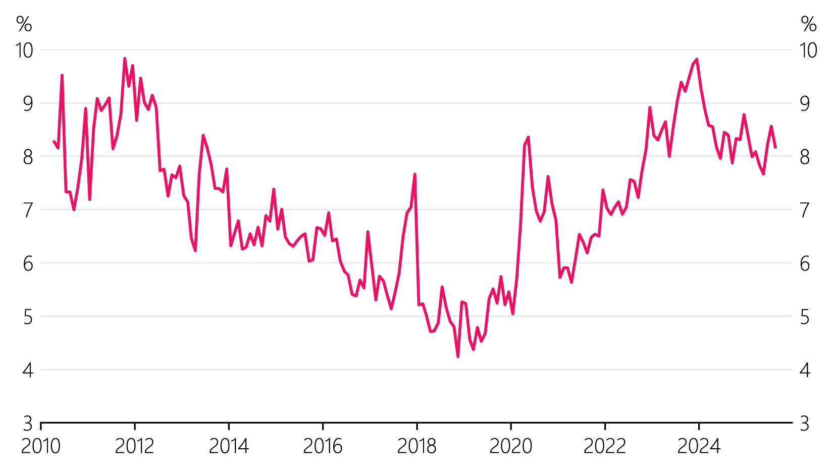 Figure 4.6 Bank 1-month liquidity mismatch ratio