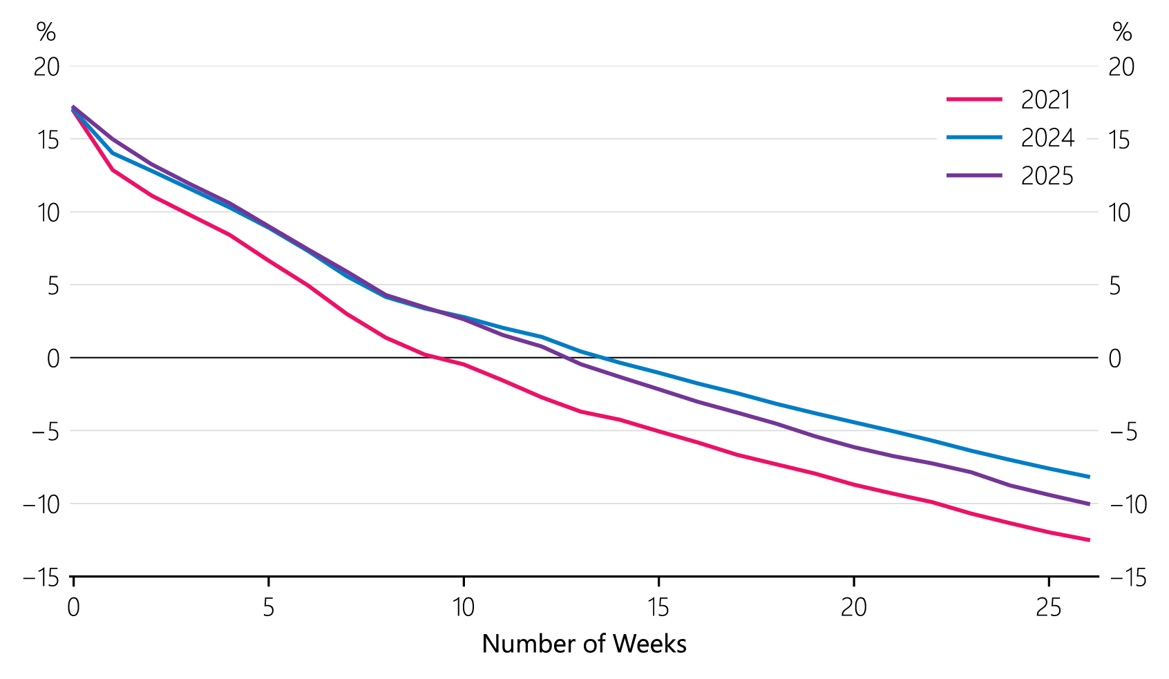 Figure 4.7: Annual bank liquidity stress test