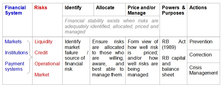 2468417_files/adrian-orr-speech-to-ipenz-conference-22-march-2006-re-financial-stability-framework02.jpg