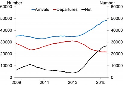 investors-adding-to-auckland-housing-market-risk_files/webversion-grant-spencer-investors-adding-to-auckland-housing-market-risk-24-aug-201500.jpg