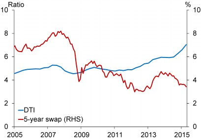 investors-adding-to-auckland-housing-market-risk_files/webversion-grant-spencer-investors-adding-to-auckland-housing-market-risk-24-aug-201501.jpg