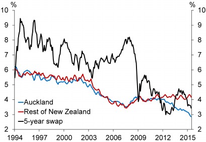 investors-adding-to-auckland-housing-market-risk_files/webversion-grant-spencer-investors-adding-to-auckland-housing-market-risk-24-aug-201502.jpg