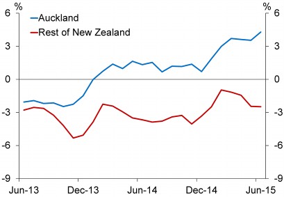 investors-adding-to-auckland-housing-market-risk_files/webversion-grant-spencer-investors-adding-to-auckland-housing-market-risk-24-aug-201503.jpg
