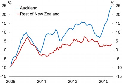 investors-adding-to-auckland-housing-market-risk_files/webversion-grant-spencer-investors-adding-to-auckland-housing-market-risk-24-aug-201504.jpg