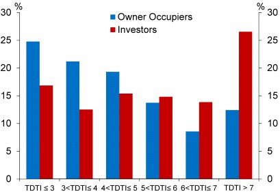 investors-adding-to-auckland-housing-market-risk_files/webversion-grant-spencer-investors-adding-to-auckland-housing-market-risk-24-aug-201507.jpg