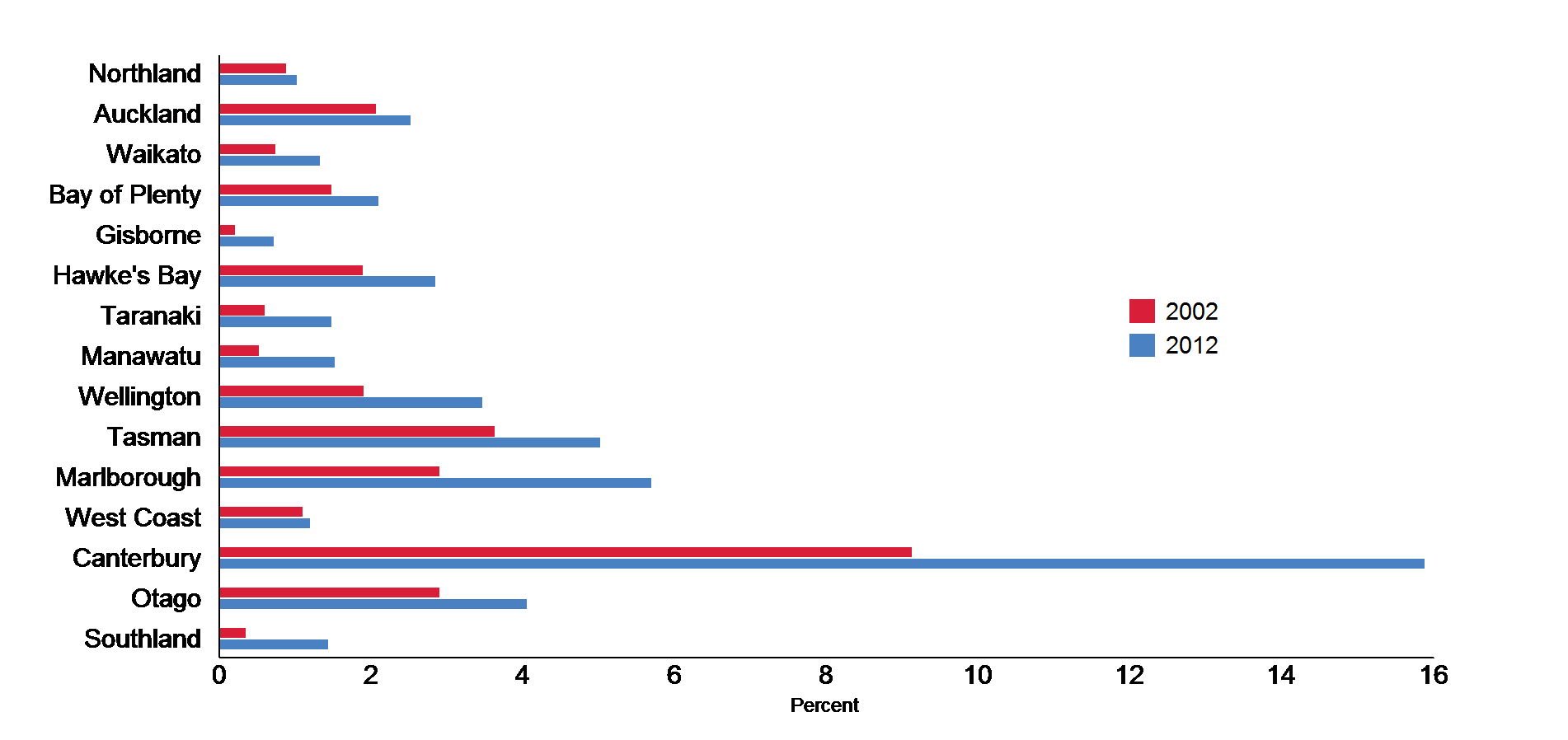 figure3