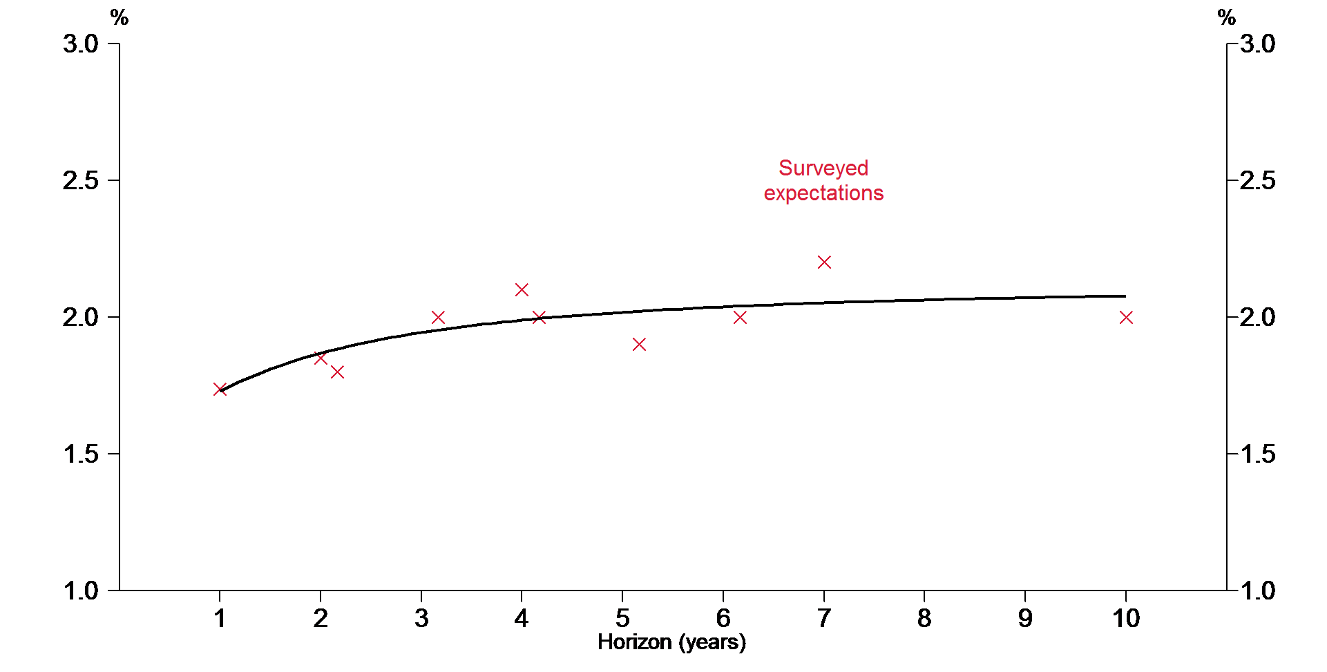 figure4