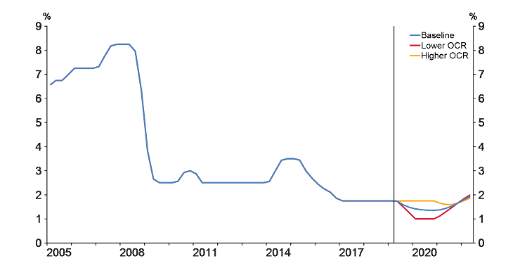 figure-3