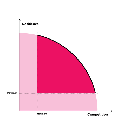 Financial stability frontier - graph 2